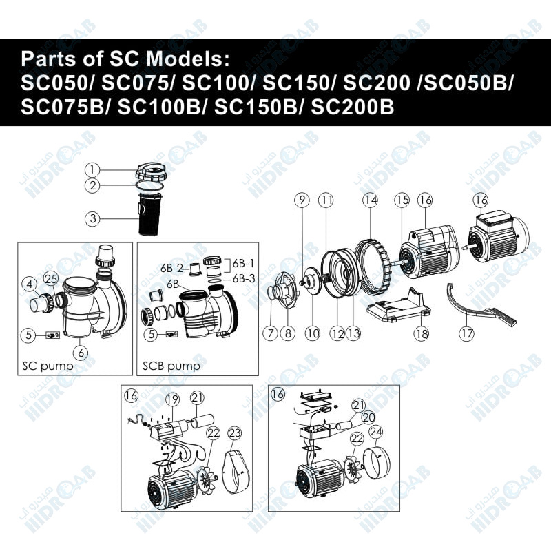 sc 3